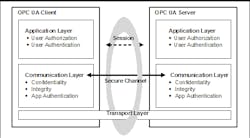 Aw 4805 Burkeopcua Aw 4805 Burkeopcua