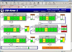 ActivPlant's Throughput Analyzer is designed to help customers identify which resources are constraining the product flow within ActivPlant's Throughput Analyzer is designed to help customers identify which resources are constraining the product flow within