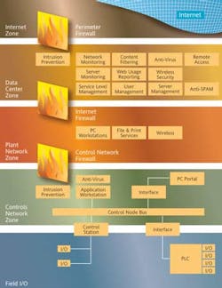 Aw 5120 Process01 Aw 5120 Process01