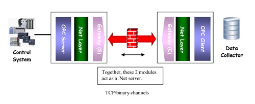 Aw 5137 Integrationobjectsgraphic