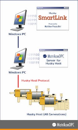 Aw 5141 Matrikon Aw 5141 Matrikon