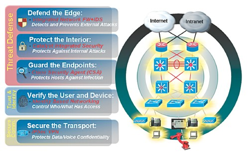 Known attacks on factories have risen sharply since the start of the decade. Image from British Columbia Institute of Technology
