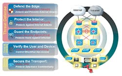 Known attacks on factories have risen sharply since the start of the decade. Image from British Columbia Institute of Technology Known attacks on factories have risen sharply since the start of the decade. Image from British Columbia Institute of Technology