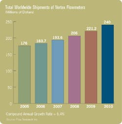 Aw 5187 Vortex Aw 5187 Vortex