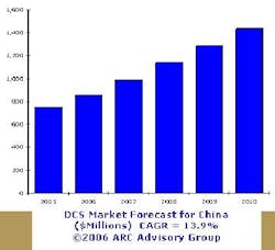 Aw 5189 Dcschart Aw 5189 Dcschart