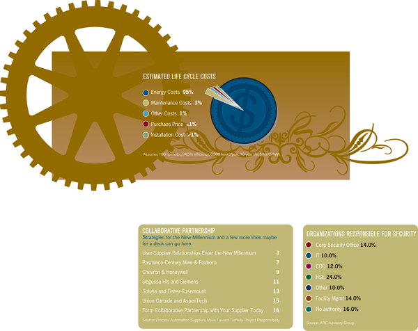 You?EURre being penny-wise and pound-foolish if you specify the cheapest motors, according to Motor Decisions Matter. The amou