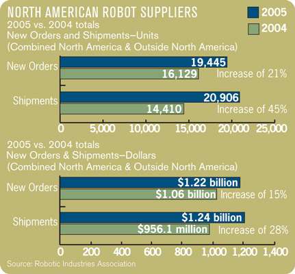 Aw 5233 Newsa Robotsuppliers3