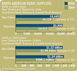 Aw 5233 Newsa Robotsuppliers3 Aw 5233 Newsa Robotsuppliers3