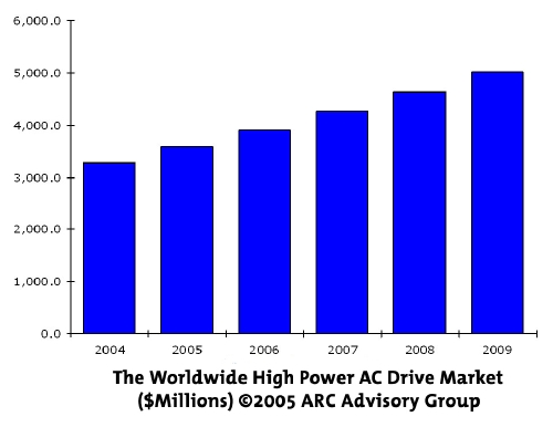Aw 5332 Fpo Newsa 5drivestable