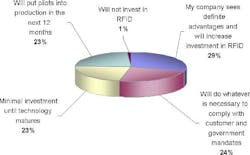 Graphic courtesy AberdeenGroup Inc. Graphic courtesy AberdeenGroup Inc.