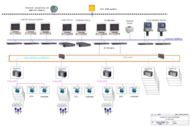 OPC Automates Tank Farms | Automation World opc-automates-tank-farms-automation-world