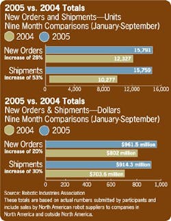Aw 5398 Robotchart Aw 5398 Robotchart