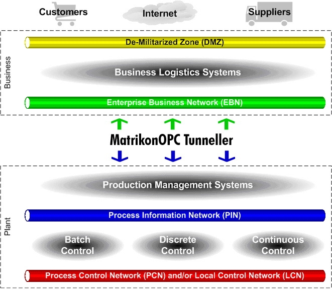 Aw 5478 Matrikongraphic