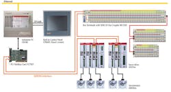 The diagram shows the complete controls system overview. The diagram shows the complete controls system overview.