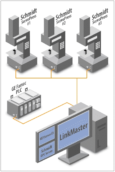 Aw 5545 Kepwaregraphic