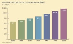 Aw 5549 Safety Aw 5549 Safety