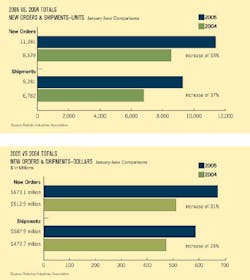 Aw 5575 Robotbars Aw 5575 Robotbars