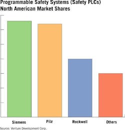 Aw 5576 Plcchart Aw 5576 Plcchart