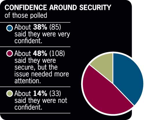 Aw 559 Certified Chart Pg42