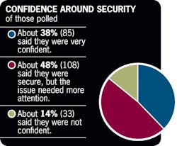 Aw 559 Certified Chart Pg42 Aw 559 Certified Chart Pg42