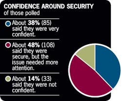 Aw 559 Certified Chart Pg42 Aw 559 Certified Chart Pg42