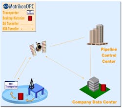 Aw 5628 Matrikon 07 Aw 5628 Matrikon 07