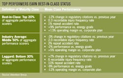 Aw 562 Enterpriseview Chart Aw 562 Enterpriseview Chart