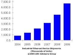 Aw 5694 Ethernet Aw 5694 Ethernet
