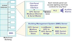 Aw 5792 Opc Item7 Aw 5792 Opc Item7