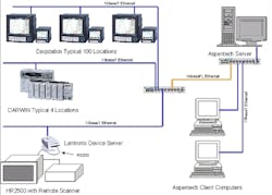 Aw 5794 Opc Item5 Aw 5794 Opc Item5