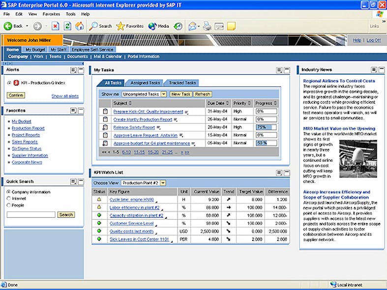 SAP?EURs Plant Manager Dashboard is a role-specific information portal to display KPI measurements, alerts and task lists.Sour