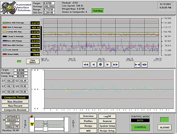 Knauf engineers and operators can monitor fiberglas thickness and machine performance from this screen.