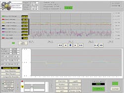 Knauf engineers and operators can monitor fiberglas thickness and machine performance from this screen. Knauf engineers and operators can monitor fiberglas thickness and machine performance from this screen.