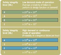 Aw 5890 Scsafetya Aw 5890 Scsafetya