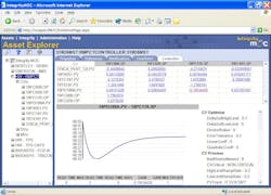 Integrity.Moc is designed to provide asset management across equipment from multiple vendors. Integrity.Moc is designed to provide asset management across equipment from multiple vendors.
