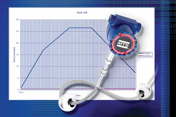 Upgraded Gauge Software | Automation World