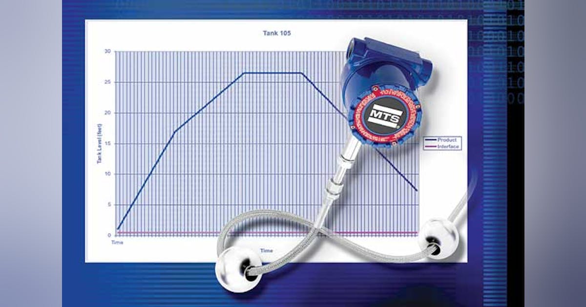 Upgraded Gauge Software | Automation World