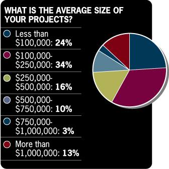 Aw 5967 Piechart