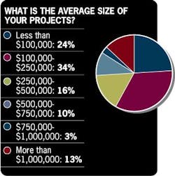 Aw 5967 Piechart Aw 5967 Piechart
