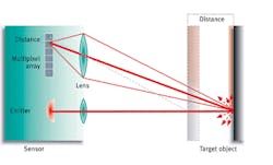 Aw 6007 1109parnp05pepprl Aw 6007 1109parnp05pepprl