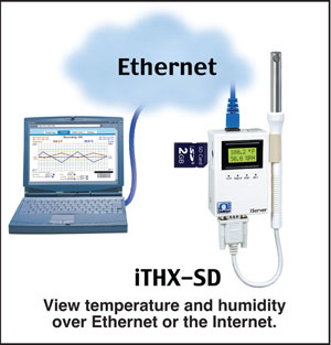 Aw 715 1103omega Pr5