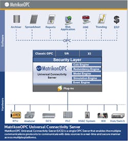 Aw 757 Matrikon 350 Aw 757 Matrikon 350