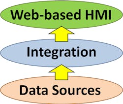 Aw 760 Cogent 350 Aw 760 Cogent 350