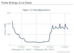 Aw 868 1102opto Pr Aw 868 1102opto Pr