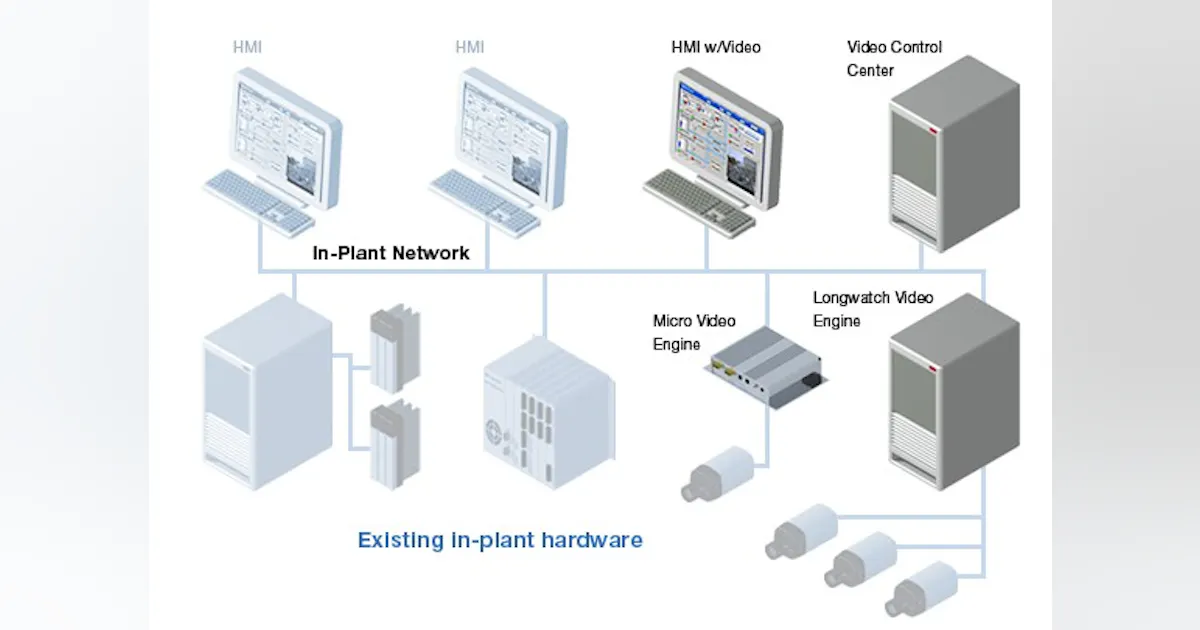 Video Management System, Version 5.2 | Automation World