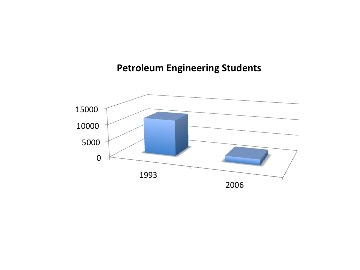 The need for easy to access to experienced expertise.