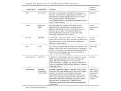 Collaborative Manufacturing Collaborative Manufacturing