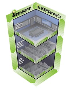 Aw 8022 Kepware Aw 8022 Kepware