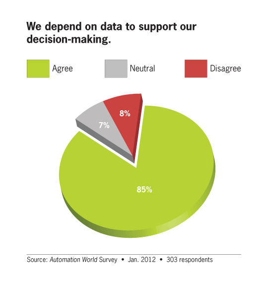 Aw 8170 1wedependondata
