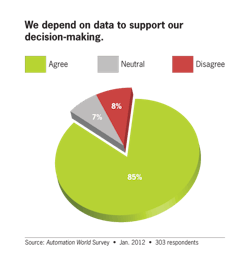 Aw 8170 1wedependondata Aw 8170 1wedependondata